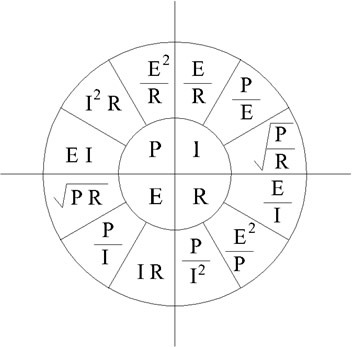 歐姆定律 歐姆定律