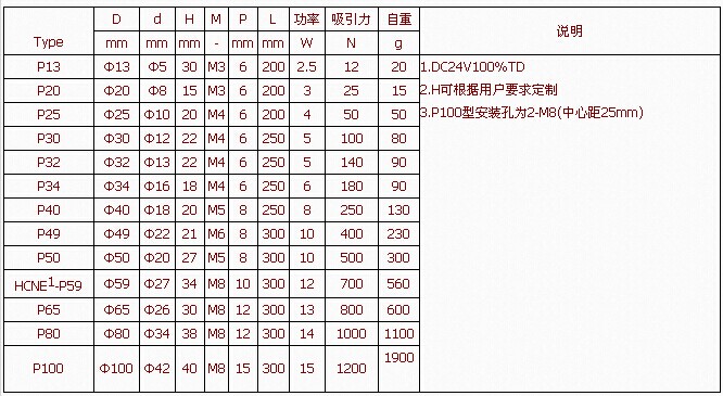 電磁鐵適用范圍2.jpg 電磁鐵適用范圍2.jpg