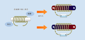 電磁鐵是什么意思，電磁鐵是什么原理制成的